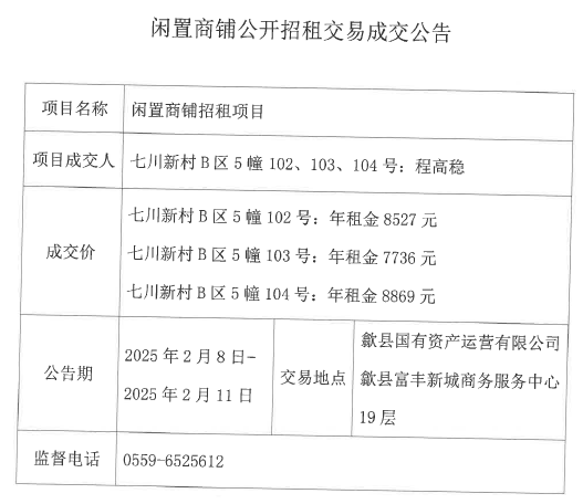 2025.2.8七川新村B區(qū)5幢102、103、104號(hào).jpg