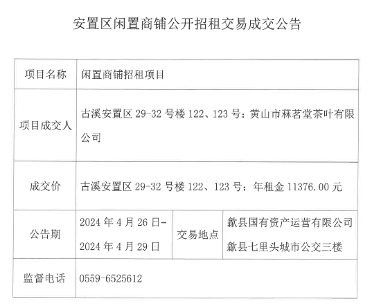 2024.4.26古溪安置區(qū)29-32號(hào)樓122、123.jpg